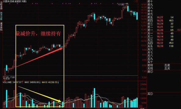 (放量下跌说明什么)巨量下跌意味着什么?一直不明白，现在终于有人说透彻了  第7张