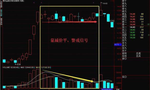 (放量下跌说明什么)巨量下跌意味着什么?一直不明白，现在终于有人说透彻了  第8张