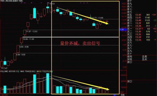 (放量下跌说明什么)巨量下跌意味着什么?一直不明白，现在终于有人说透彻了  第9张