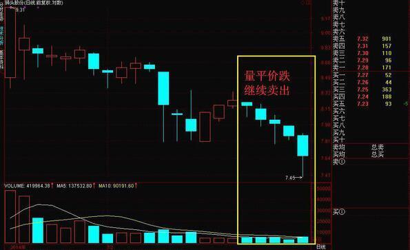 (放量下跌说明什么)巨量下跌意味着什么?一直不明白，现在终于有人说透彻了  第10张