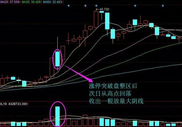 (放量下跌说明什么)巨量下跌意味着什么?一直不明白，现在终于有人说透彻了  第14张