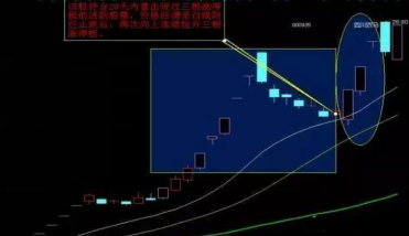 (千万散户新手必备技巧:最简单的尾盘买入法，尾盘选股技巧第二天大概率高开，再忙也值得花5分钟去学习!)尾盘买入选股  第4张