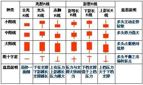 (怎么看k线图)绝对干货!简单明了教您怎么看懂K线图!K线的48种不同类型全解，值得永久收藏  第1张