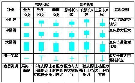 (怎么看k线图)绝对干货!简单明了教您怎么看懂K线图!K线的48种不同类型全解，值得永久收藏  第2张