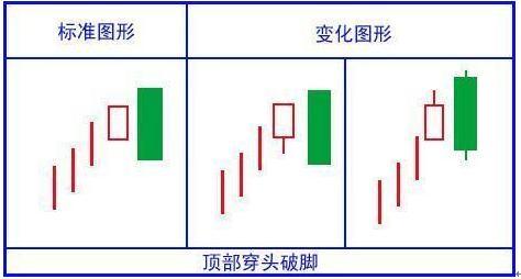 (怎么看k线图)绝对干货!简单明了教您怎么看懂K线图!K线的48种不同类型全解，值得永久收藏  第3张