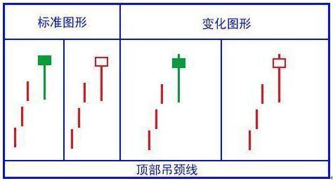 (怎么看k线图)绝对干货!简单明了教您怎么看懂K线图!K线的48种不同类型全解，值得永久收藏  第4张