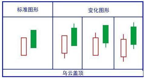 (怎么看k线图)绝对干货!简单明了教您怎么看懂K线图!K线的48种不同类型全解，值得永久收藏  第5张