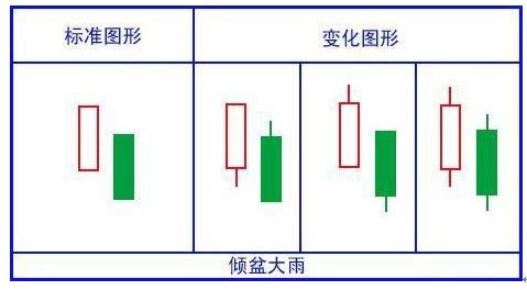 (怎么看k线图)绝对干货!简单明了教您怎么看懂K线图!K线的48种不同类型全解，值得永久收藏  第6张