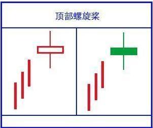 (怎么看k线图)绝对干货!简单明了教您怎么看懂K线图!K线的48种不同类型全解，值得永久收藏  第7张