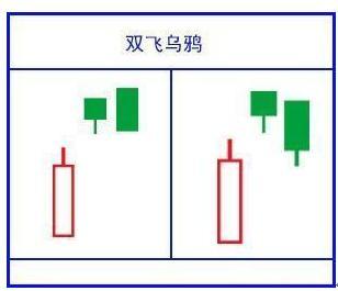 (怎么看k线图)绝对干货!简单明了教您怎么看懂K线图!K线的48种不同类型全解，值得永久收藏  第8张