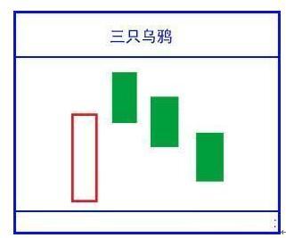 (怎么看k线图)绝对干货!简单明了教您怎么看懂K线图!K线的48种不同类型全解，值得永久收藏  第9张