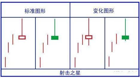 (怎么看k线图)绝对干货!简单明了教您怎么看懂K线图!K线的48种不同类型全解，值得永久收藏  第10张