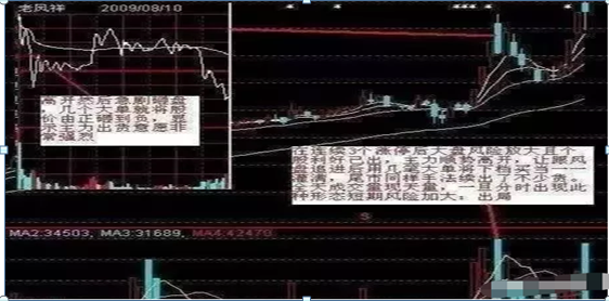 (成交量指标)还常常错把主力出货当洗盘?只用“成交量”一个指标就轻松辨别，堪称经典  第3张