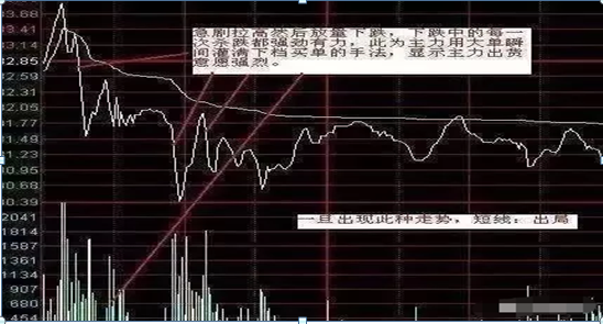 (成交量指标)还常常错把主力出货当洗盘?只用“成交量”一个指标就轻松辨别，堪称经典  第4张