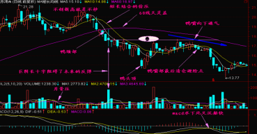 (老鸭头k线图)老鸭头形态最新一文讲透成功率极高“老鸭头”K线牛股战法，高效实用，一旦遇上就应该果断入手!  第8张