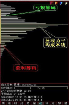 (怎么看主力筹码)怎么判断筹码是在主力手里还是散户手里?筹码战法找准主力高控盘个股!定是大牛股!  第1张