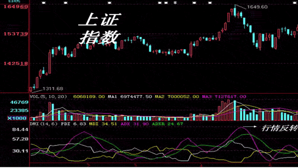 股市中“傻瓜式”的指标DMI，十年仅靠一个指标选股，照样挣得千万家财，值得珍藏(ddx指标)  第5张