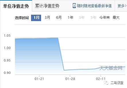 (基金风险)基金投资的风险  第1张