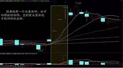 无量下跌，股票无量下跌意味着什么?一直不明白，现在终于有人说透彻了“无量顶下跌，后市或大涨”  第1张