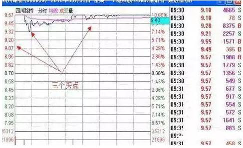 (开盘集合竞价)单个交易日的个股涨停前，开盘“集合竞价”产生这3种独一无二的征兆，看穿行情的核心秘笈  第4张