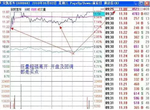 (开盘集合竞价)单个交易日的个股涨停前，开盘“集合竞价”产生这3种独一无二的征兆，看穿行情的核心秘笈  第5张