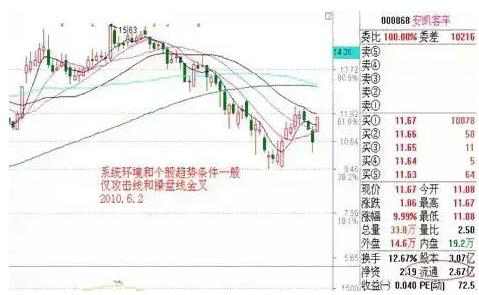 (开盘集合竞价)单个交易日的个股涨停前，开盘“集合竞价”产生这3种独一无二的征兆，看穿行情的核心秘笈  第6张