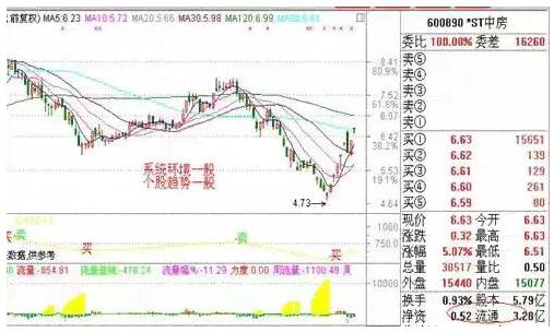 (开盘集合竞价)单个交易日的个股涨停前，开盘“集合竞价”产生这3种独一无二的征兆，看穿行情的核心秘笈  第8张