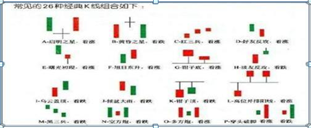 (k线怎么看涨跌)炒股最基础的是K线，如果这都搞不透，那么亏损必不可少，5分钟手把手教你看K线，勤背诵，知涨跌  第1张