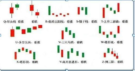 (k线怎么看涨跌)炒股最基础的是K线，如果这都搞不透，那么亏损必不可少，5分钟手把手教你看K线，勤背诵，知涨跌  第2张