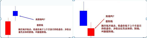 (k线怎么看涨跌)炒股最基础的是K线，如果这都搞不透，那么亏损必不可少，5分钟手把手教你看K线，勤背诵，知涨跌  第4张