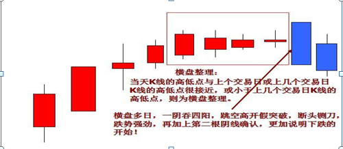 (k线怎么看涨跌)炒股最基础的是K线，如果这都搞不透，那么亏损必不可少，5分钟手把手教你看K线，勤背诵，知涨跌  第6张