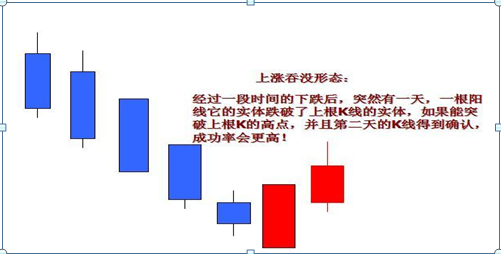 (k线怎么看涨跌)炒股最基础的是K线，如果这都搞不透，那么亏损必不可少，5分钟手把手教你看K线，勤背诵，知涨跌  第7张