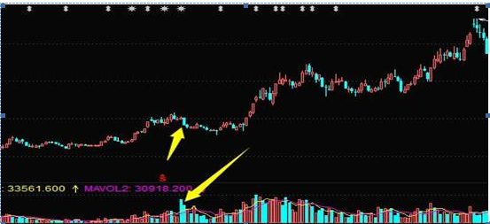 下跌放量，放量下跌意味着什么?还傻傻搞不懂?这一终于讲透了，再也不担心被主力洗出局  第5张