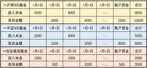 (基金收益计算公式)两张表学会 基金投资收益率如何计算?  第1张