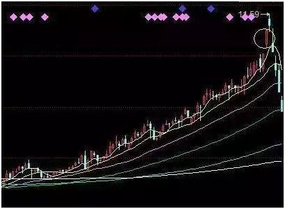 (低位放量滞涨)炒股高手专注于“傻瓜式”最牛卖出技巧——高位放量滞涨，一旦学会，逃顶成功率接近100%  第1张