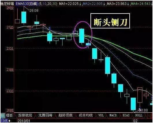 (低位放量滞涨)炒股高手专注于“傻瓜式”最牛卖出技巧——高位放量滞涨，一旦学会，逃顶成功率接近100%  第5张