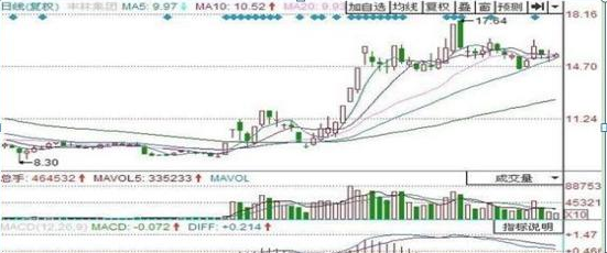 (量比是什么意思)什么是量比，为什么选股一定要看量比?原来这样选股才能无半点偏差，一招一式轻松教你抓涨停  第6张