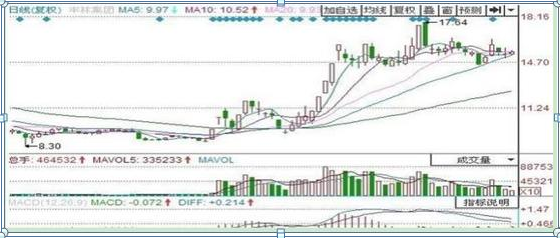 (量比是什么意思)什么是量比，为什么选股一定要看量比?原来这样选股才能无半点偏差，一招一式轻松教你抓涨停  第7张