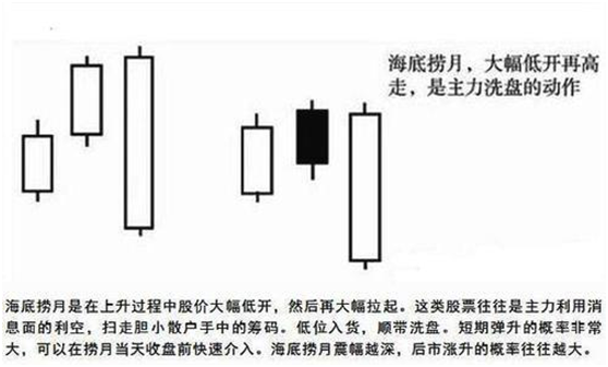 股票走势图怎么看，怎么通过股票K线图来判断后续走势，老股民多技巧点明，方法真心实用  第2张