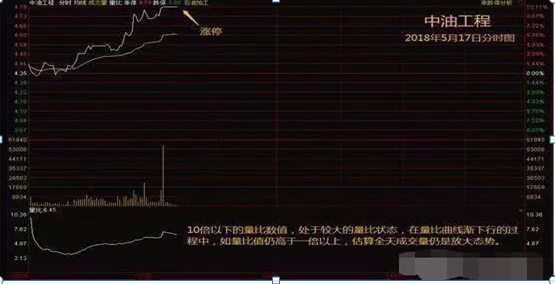 (量比涨停)盘前量比选股，涨停成功率达95%，一旦符合涨幅量比，开盘必涨停，一招一式轻松抓涨停  第7张