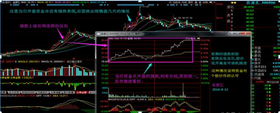 (反包是什么意思)追涨龙头才是股市最赚钱的技巧，一招“首阴战法”，在首阴时关注，反包立即买进，不懂股市也能赚翻天  第3张