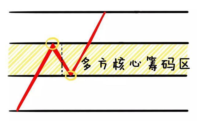 股票出现涨停，但很快涨停板又打开了，是什么意思?不懂的真的没法混(股票涨停什么意思)  第19张