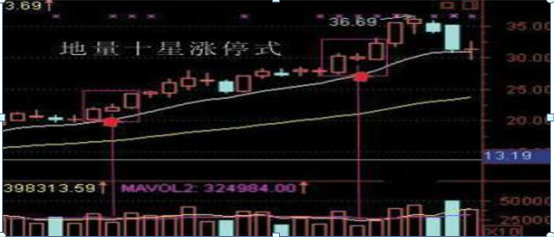 (股票涨停能买吗)股票封板是好还是坏，股票快封板了又缓缓下跌能买吗?这个情况要大胆买，今日必涨停，值得牢记于心  第4张