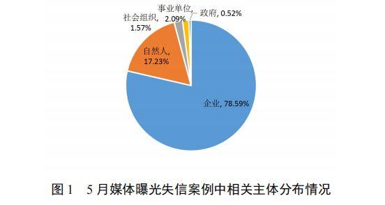 (万惠及贷app)5月份失信风险警示报告来了!涉及套路贷、不合格产品等  第3张