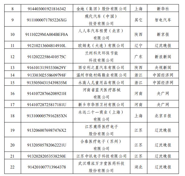 (万惠及贷app)5月份失信风险警示报告来了!涉及套路贷、不合格产品等  第8张