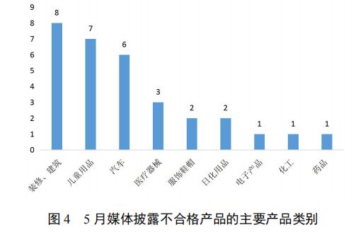 (万惠及贷app)5月份失信风险警示报告来了!涉及套路贷、不合格产品等  第9张