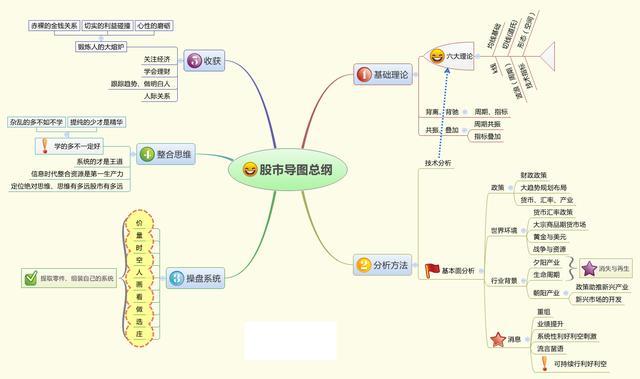 股票长线选股技巧，怎样从3600多只股票中选出未来10年翻20倍大牛股?反复牢记“七大”选股条件，长线牛股天天收  第7张