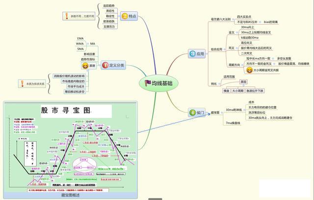 股票长线选股技巧，怎样从3600多只股票中选出未来10年翻20倍大牛股?反复牢记“七大”选股条件，长线牛股天天收  第9张