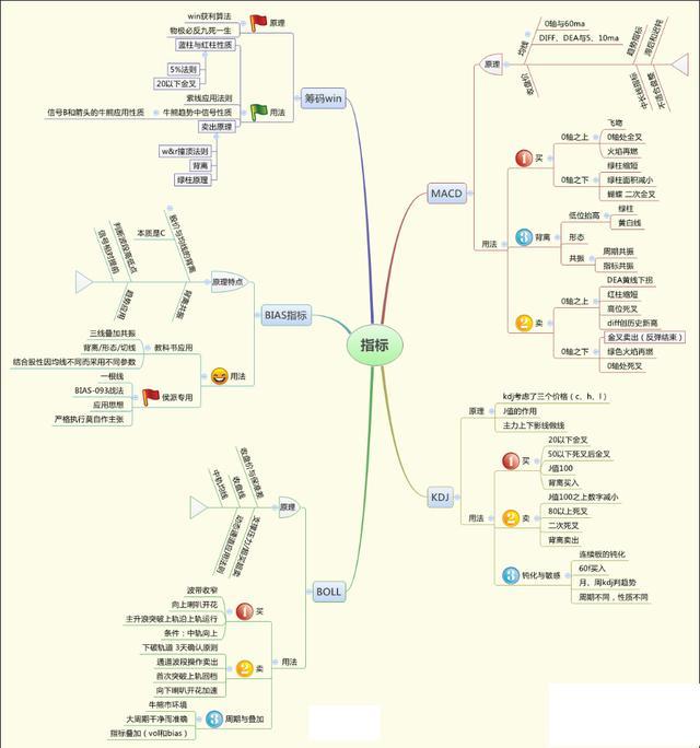 股票长线选股技巧，怎样从3600多只股票中选出未来10年翻20倍大牛股?反复牢记“七大”选股条件，长线牛股天天收  第11张