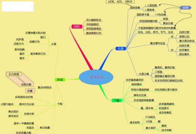 股票长线选股技巧，怎样从3600多只股票中选出未来10年翻20倍大牛股?反复牢记“七大”选股条件，长线牛股天天收  第12张